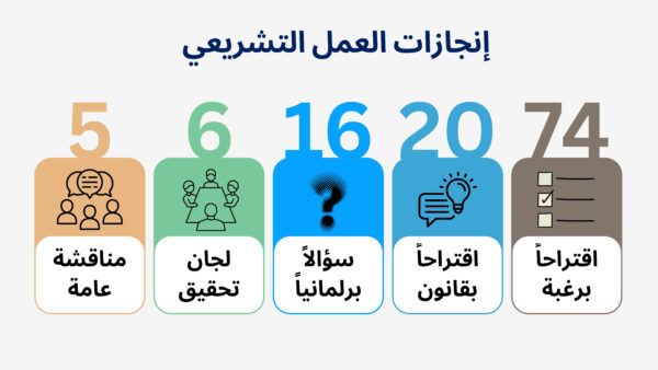 ملخص إنجازات العمل التشريعي