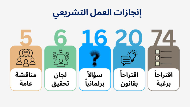 ملخص إنجازات العمل التشريعي